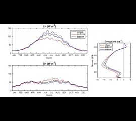 Continuous Large-Scale Forcing Data for Cloud Modeling From Southern Great Plains Extended to October 2018