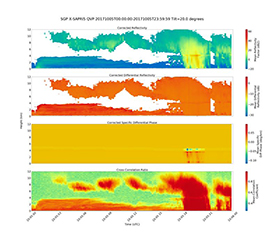 New Value-Added Products Released for Scanning ARM Precipitation Radars