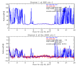 AERI Noise Filtered Data Available for MARCUS, LASIC Campaigns