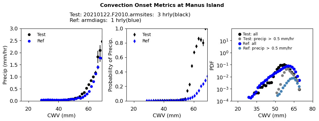 Convection onset metrics from Manus Island, Papua New Guinea, from ARM observations and a one-year output from the Energy Exascale Earth System Model