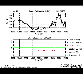 New Radiation Data Quality (QCRAD) VAP Release Available for AWARE Field Campaign