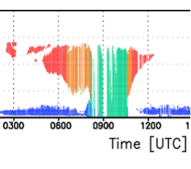 New Cloud Type VAP and Visualization Available