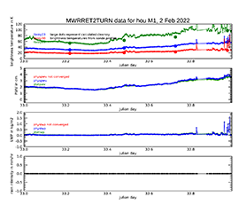 TRACER 3-Channel Microwave Radiometer Retrieval Data Now Available
