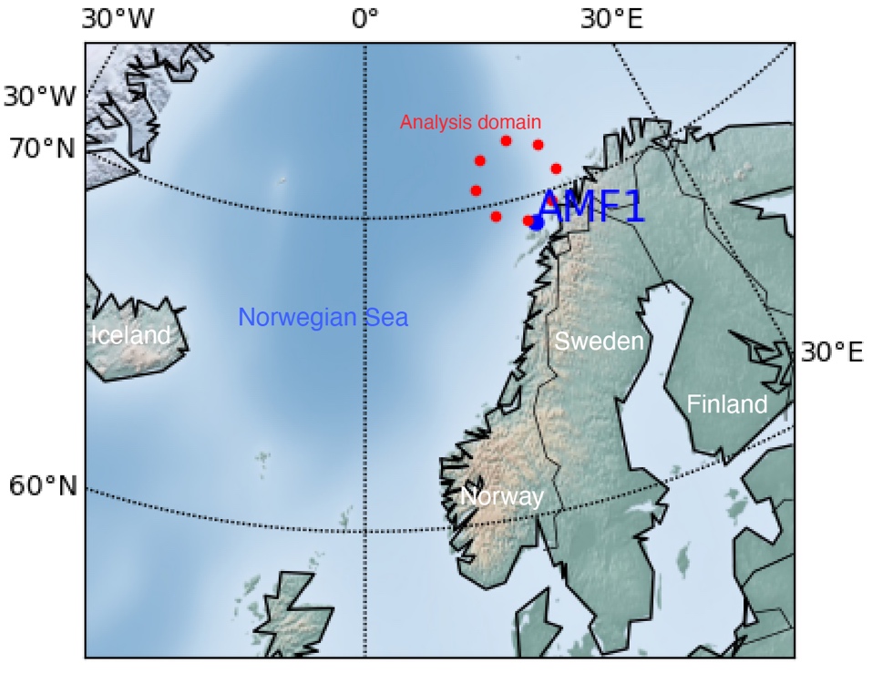 A map of Scandinavia focuses on the analysis domain around the main site of the COMBLE campaign near Andenes, Norway. Iceland, Norway, Sweden, Finland, and the Norwegian Sea are labeled along with the analysis domain and AMF1 (main ARM COMBLE site).