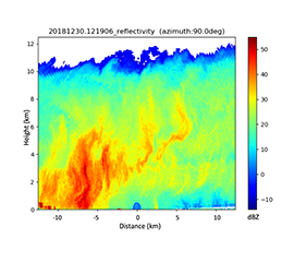 New Cloud Radar Products Available for CACTI Campaign