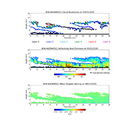 Additional Ka-Band ARM Zenith Radar Product Releases Now Available