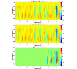 Updated Southern Great Plains Continuous Large-Scale Forcing Data Released