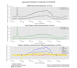 Corrected Aerosol Chemical Speciation Monitor Data Available for Evaluation