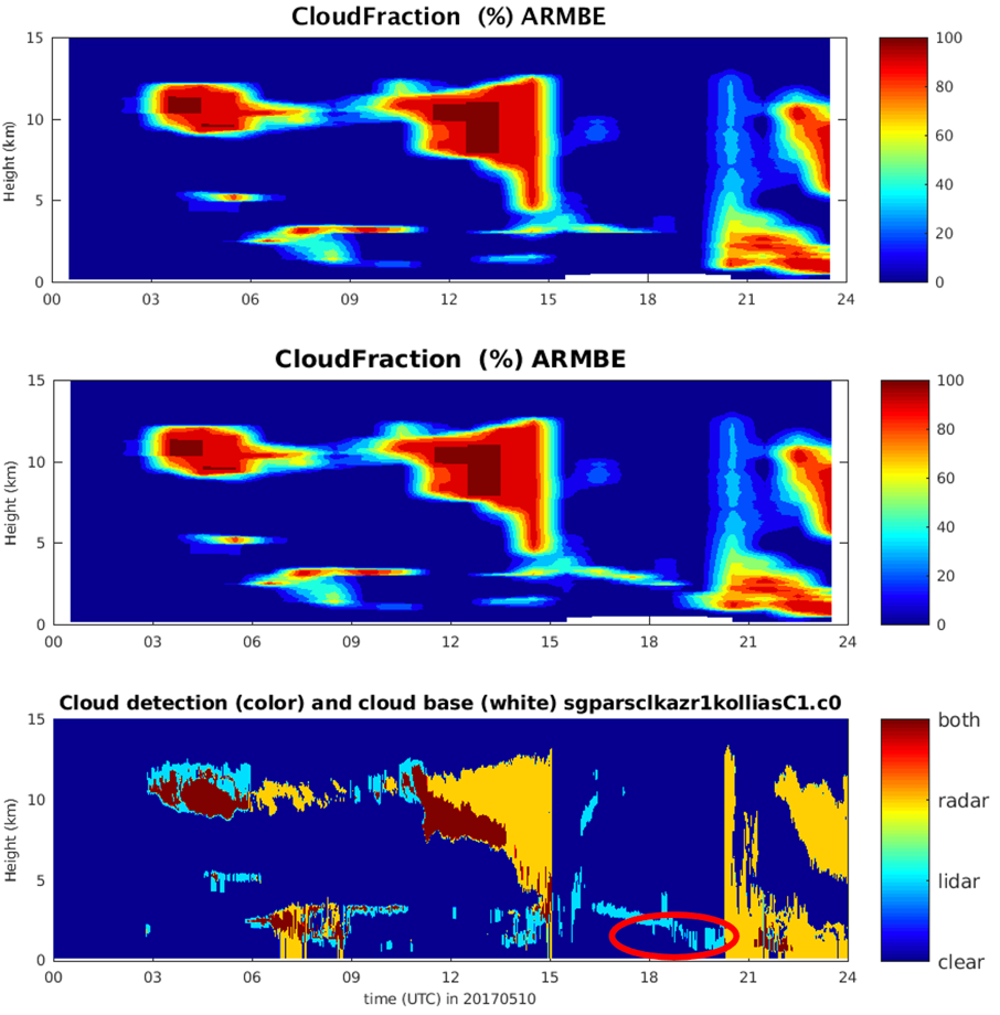 The figures show the difference between previously released ARMBECLDRAD data and reprocessed data that address an issue with the interpretation of micropulse lidar mask flags. The difference is apparent below 3 kilometers between 17 UTC and 20 UTC, when radar data are missing.