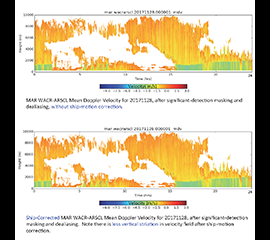 WACR-ARSCL Evaluation Data Available for MARCUS Field Campaign