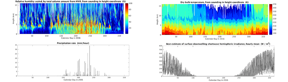 ARMBEATM plots for RADAGAST and AWARE campaigns